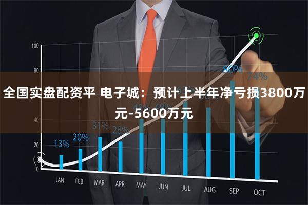 全国实盘配资平 电子城：预计上半年净亏损3800万元-5600万元