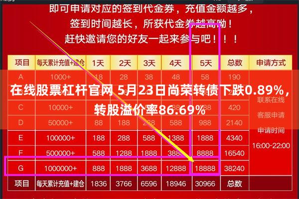 在线股票杠杆官网 5月23日尚荣转债下跌0.89%，转股溢价率86.69%