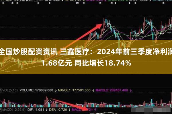 全国炒股配资资讯 三鑫医疗：2024年前三季度净利润1.68亿元 同比增长18.74%