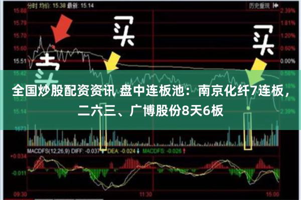 全国炒股配资资讯 盘中连板池：南京化纤7连板，二六三、广博股份8天6板